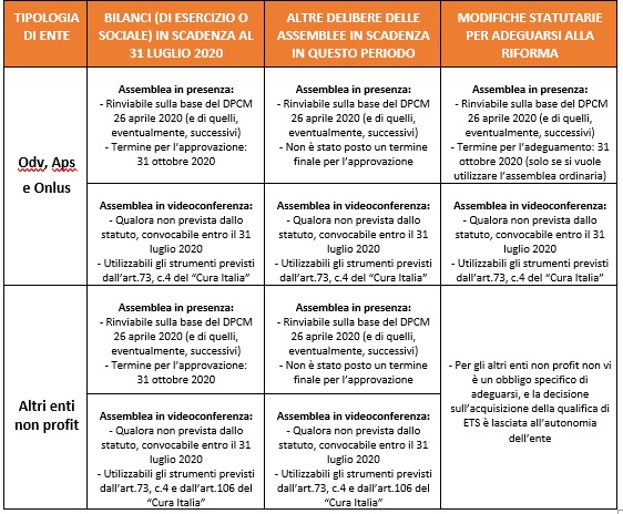Prospetto riepilogativo sulle riunioni degli organi sociali nel Prospetto riepilogativo sulle riunioni degli organi sociali nel