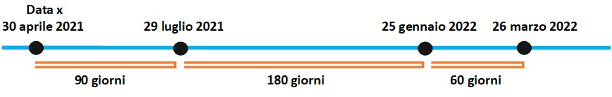 1 La situazione per Odv e Aps iscritte ai registri regionali e provinciali