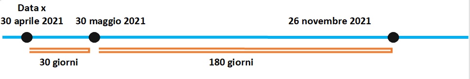 3 La situazione per le articolazioni territoriali e per i circoli affiliati alle Aps nazionali